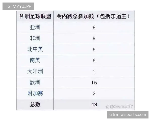 2026世界杯48支球队如何分成12个小组