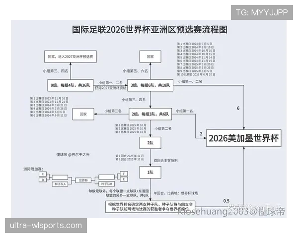 2026世界杯小组第三如何晋级淘汰赛?完整规则解析 2026世界杯小组第三如何晋级淘汰赛?完整规则解析
