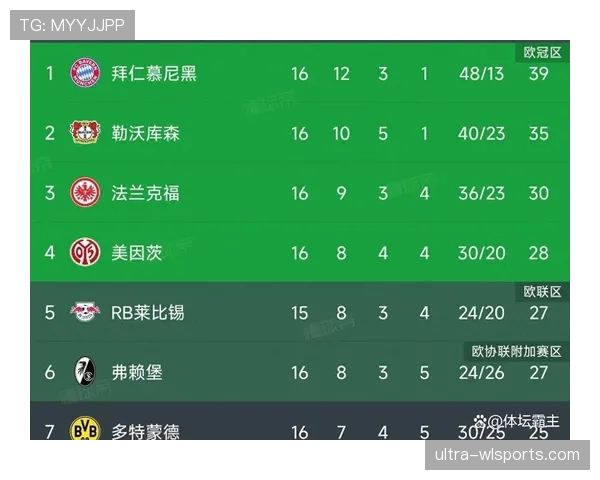 法兰克福在近几轮联赛中展现进攻效率,关键场次依靠多点开花稳固积分榜位置 法兰克福在近几轮联赛中展现进攻效率,关键场次依靠多点开花稳固积分榜位置