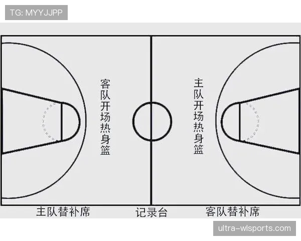 篮球中如何理解和应用最新的跳球规则变动？