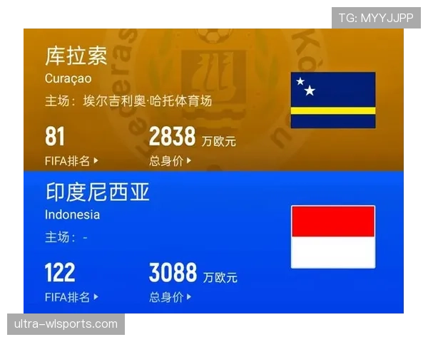 库拉索冲击2026世界杯:阵容实力与晋级前景分析 库拉索冲击2026世界杯:阵容实力与晋级前景分析