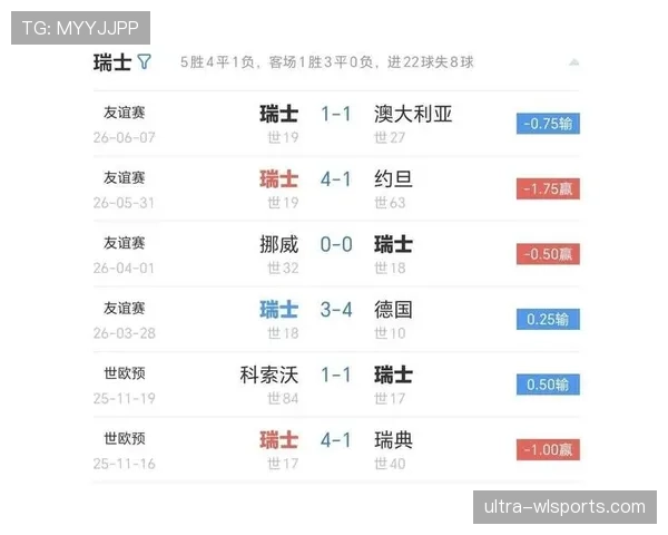 世界杯B组瑞士出线概率最新公布 世界杯B组瑞士出线概率最新公布